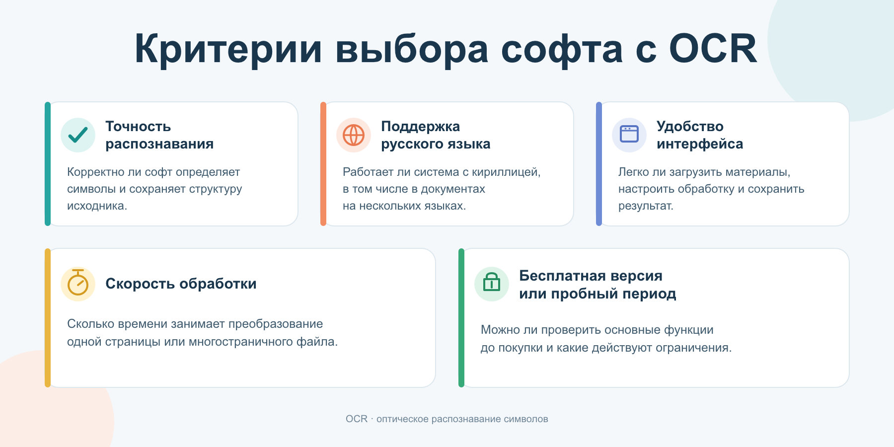 Инфографика: на что обратить внимание при выборе OCR-софта