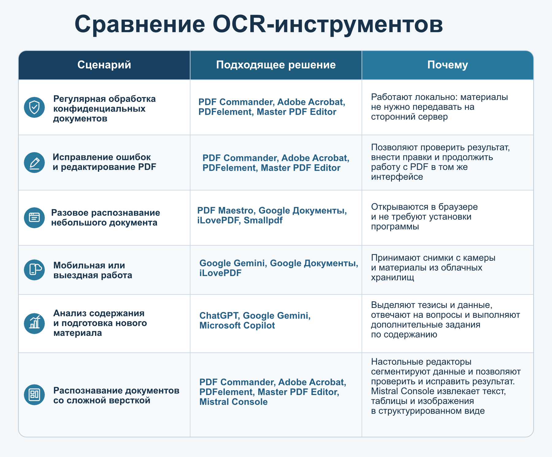 <Сравнительная таблица программ и сервисов из обзора>