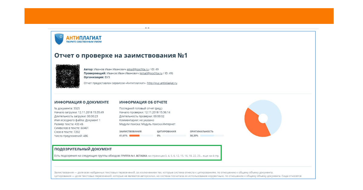 Изображение "Подозрительный документ в работе" при проверке на сайте Антиплагиат.ВУЗ
